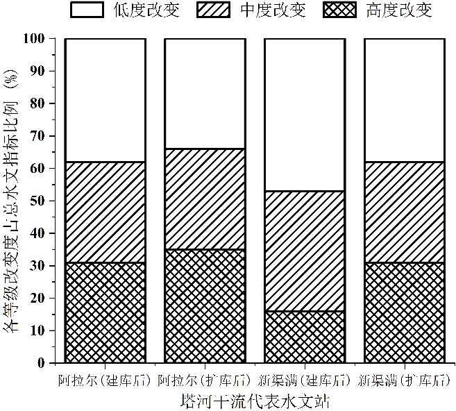    52书库
薛联青教授在干旱区生态水文研究取得新进展