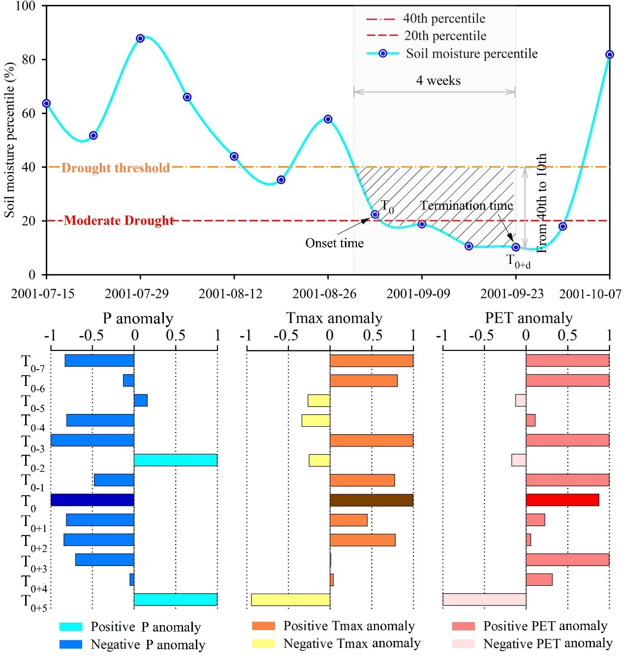    52书库
任立良教授团队在水文学科TOP期刊《Hydrology and Earth Sys...