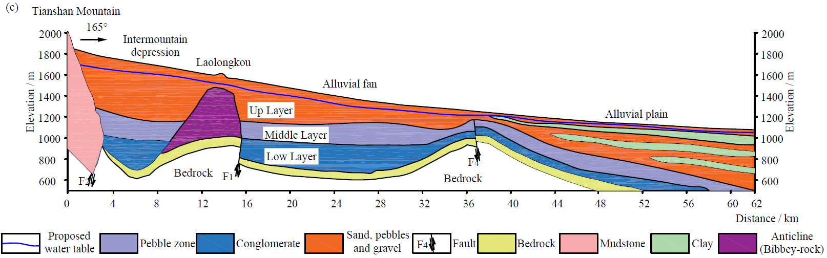    52书库
束龙仓教授指导吴佩鹏博士在Hydrogeology Journal发表论文