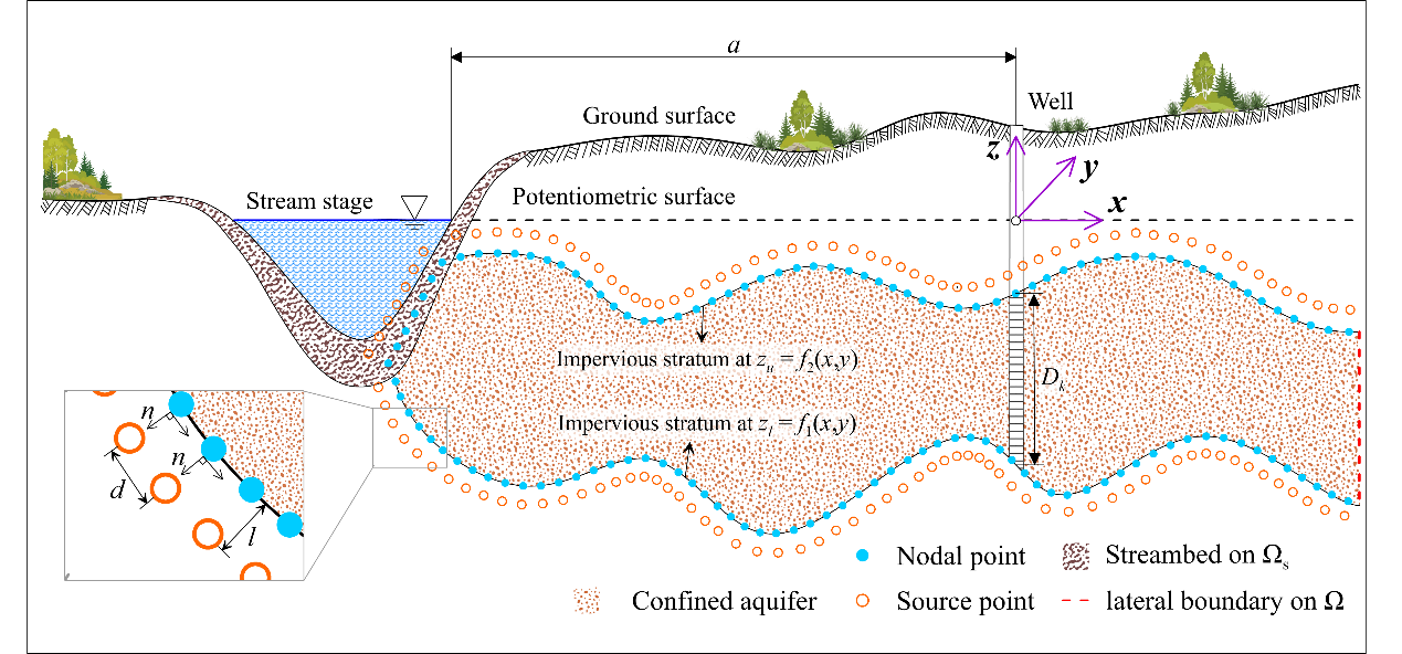    52书库
黄璟胜教授指导博士生童晨晨在Environmental Modelling and S...