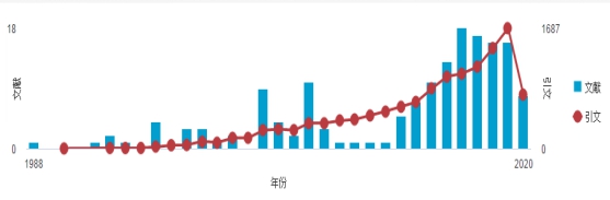    52书库
段青云教授入选2019年中国高被引学者