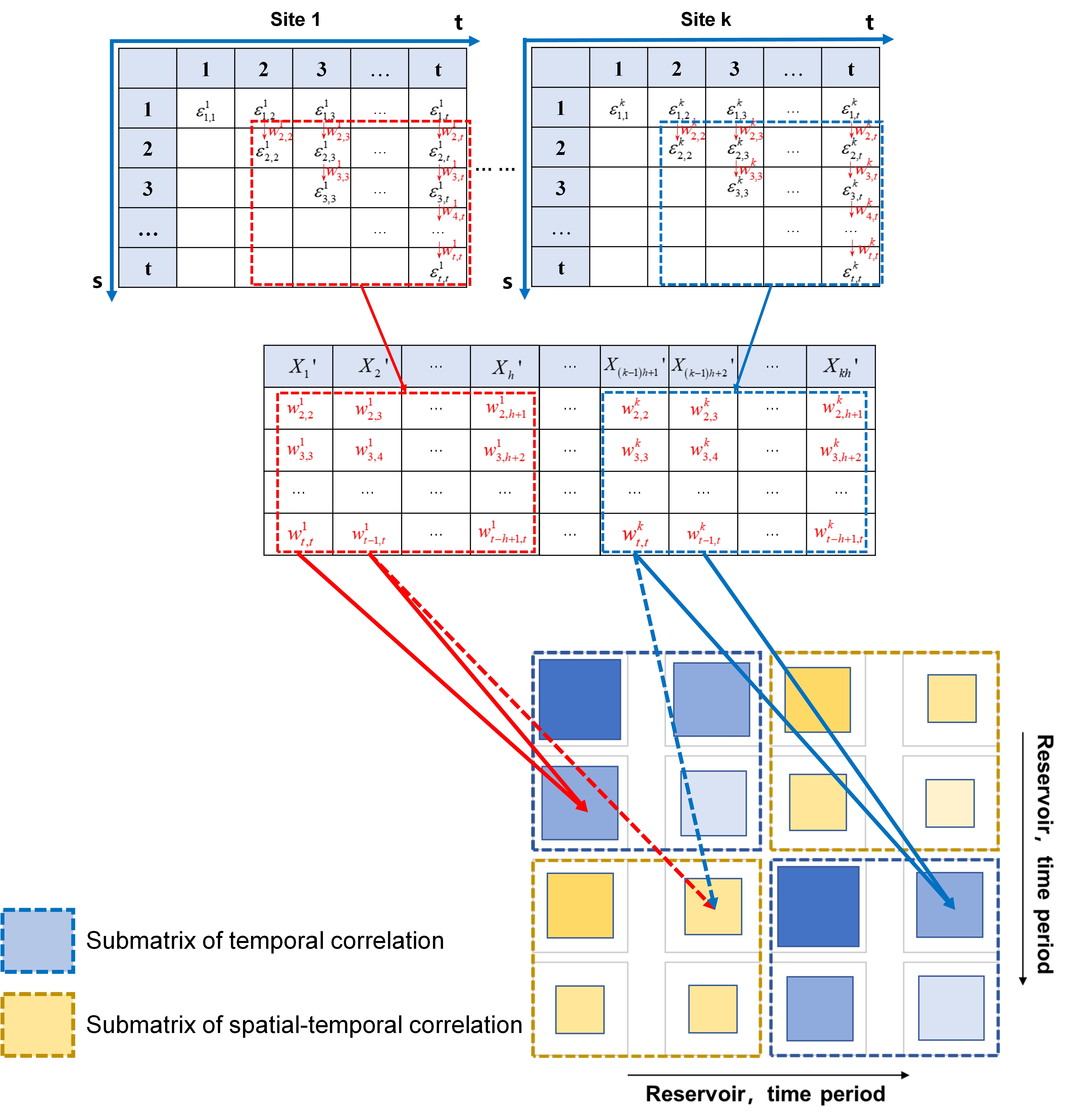    52书库
2021级博士生莫然在Journal of Hydrology发表论文