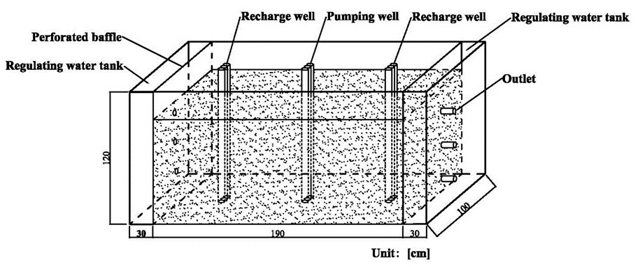    52书库
束龙仓教授指导李玉喜博士在Energy Conversion and Manageme...